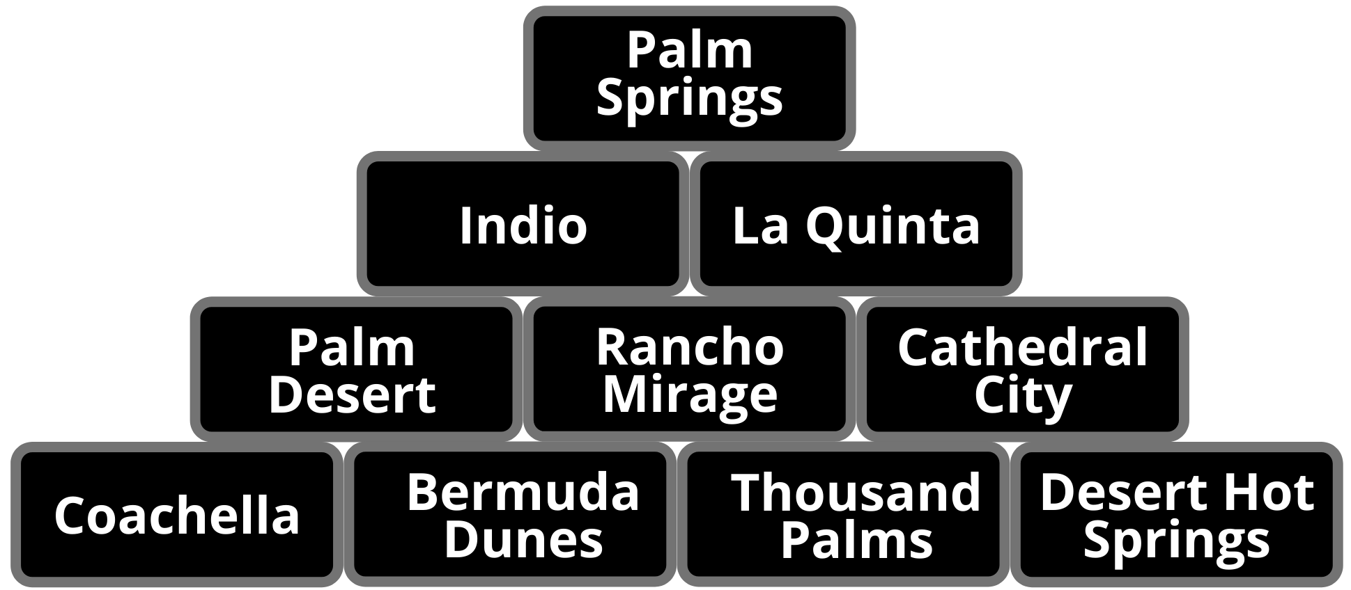 City Pyramid JTD